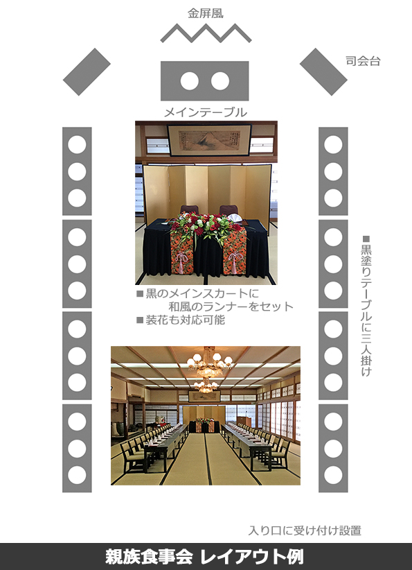 親族食事会 レイアウト例